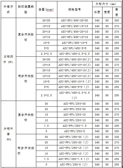 配电网