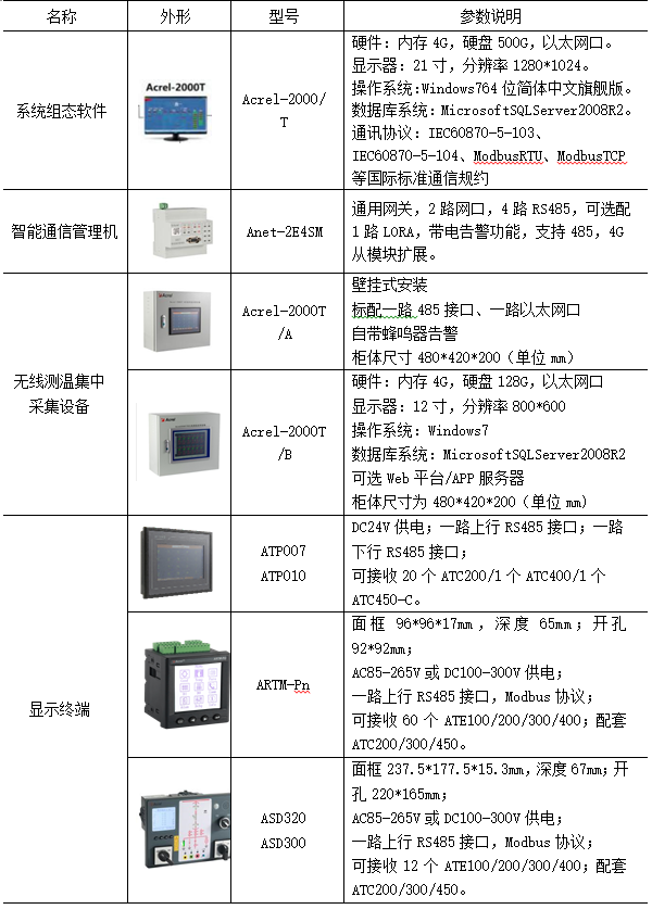 无线测温