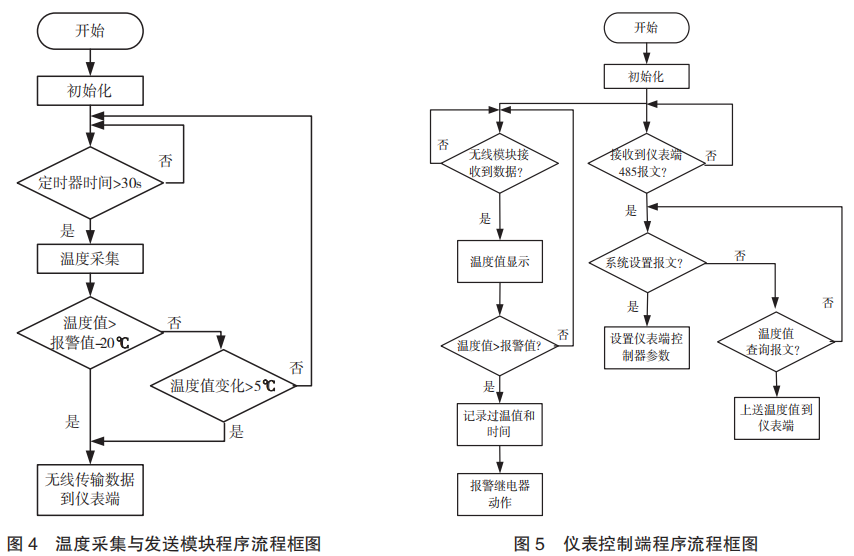 无线测温