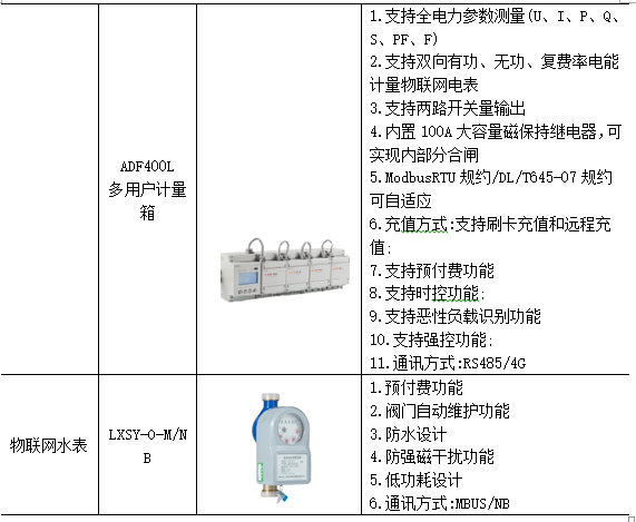 智能电网