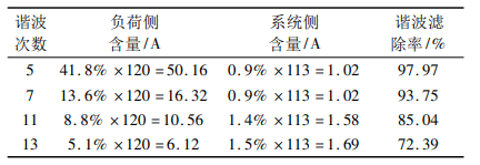 配电网