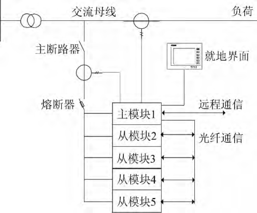 配电网