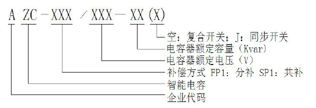 配电网