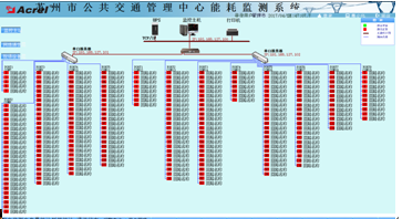 能效管理