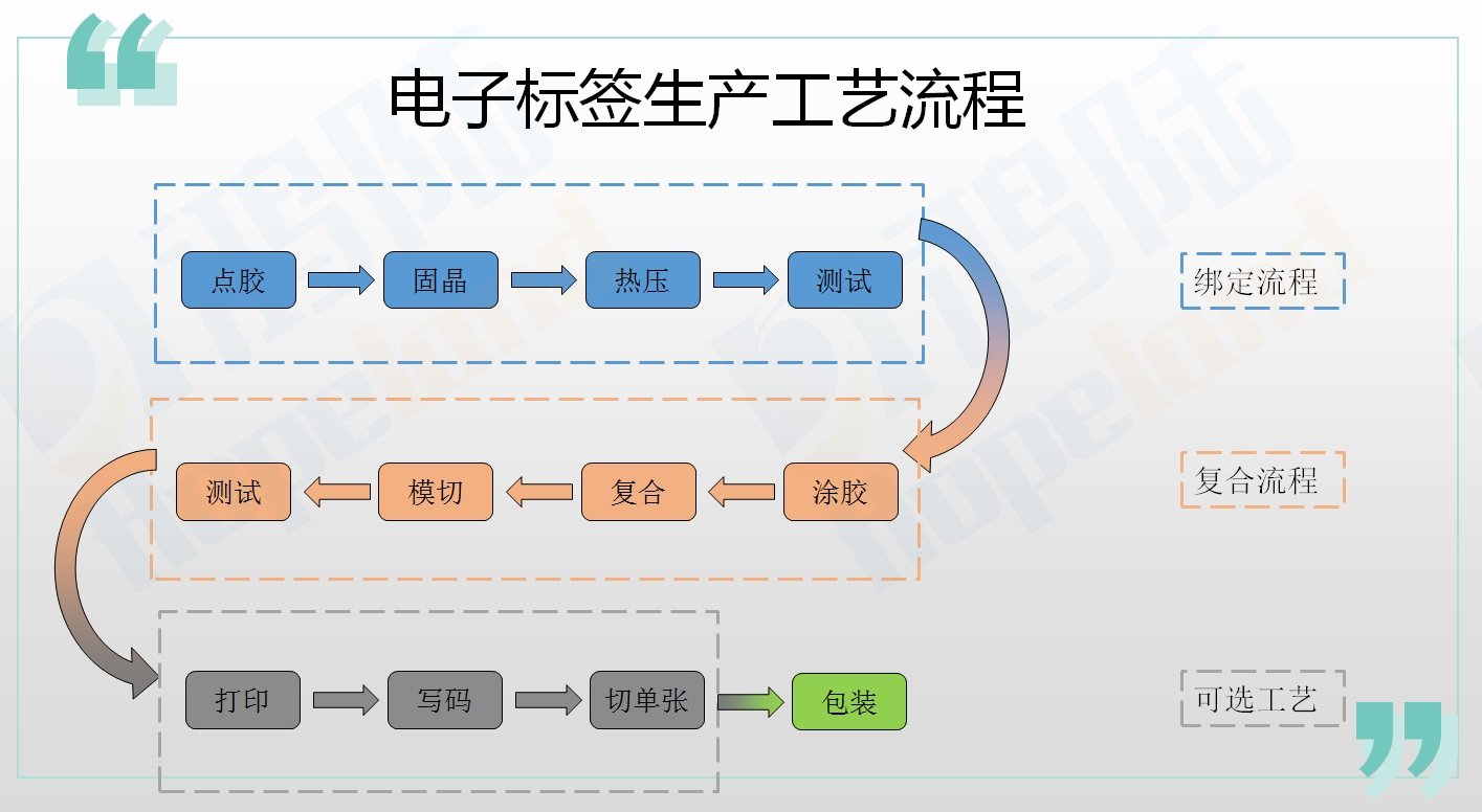 电子标签