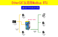 EtherCAT转MODBUS RTU/RS485/232总线协议网关