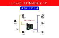 罗克韦尔MicroLogix 1000系列PLC以太网通讯处理器简述