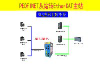 EtherCAT轉PROFINET網關把西門子與匯川GL10伺服器連接方法