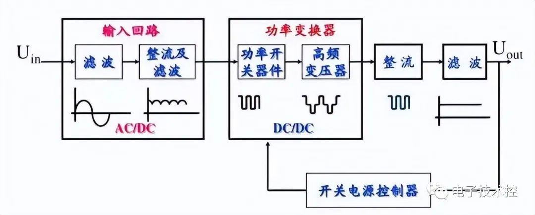 电源电路