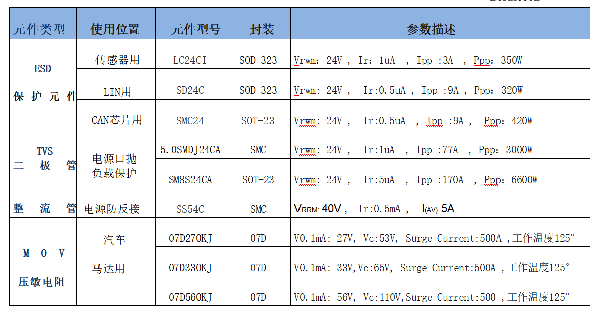 保护器件