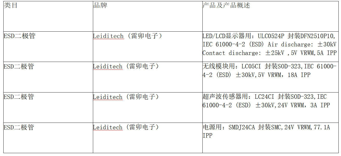 保护器件