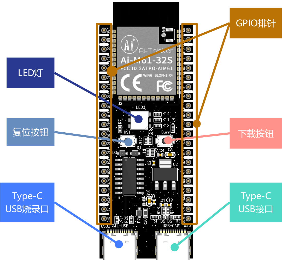 安信可開源硬件——<b class='flag-5'>小安</b>派-<b class='flag-5'>Eyes</b>-DU開發板