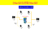 具有ETHERCAT从站功能的通讯网关产品介绍