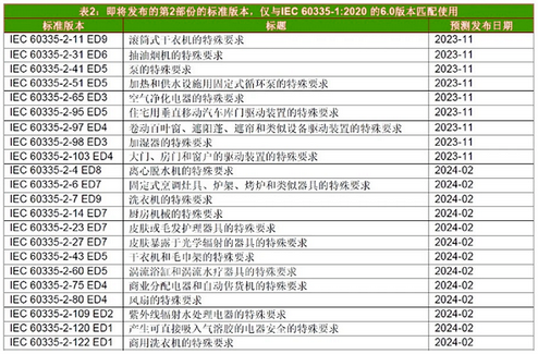 网络安全