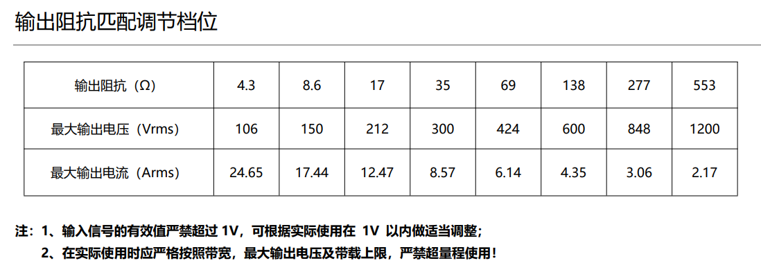 功率放大器