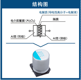 电容器