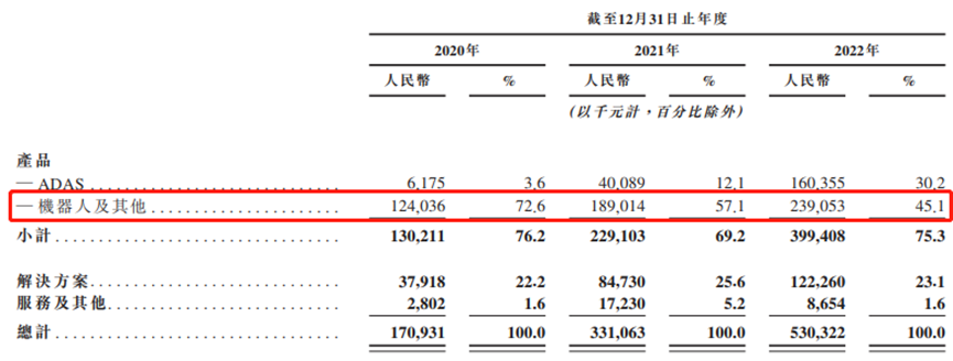 激光雷达