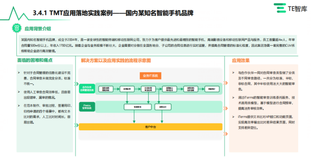 数字化