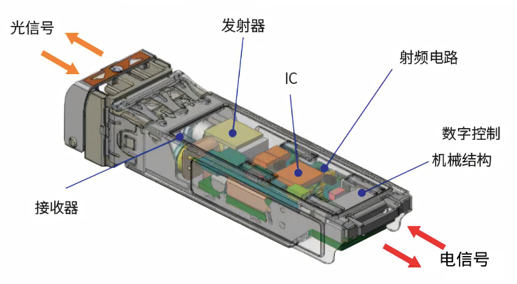 pcb