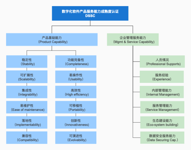 数字化