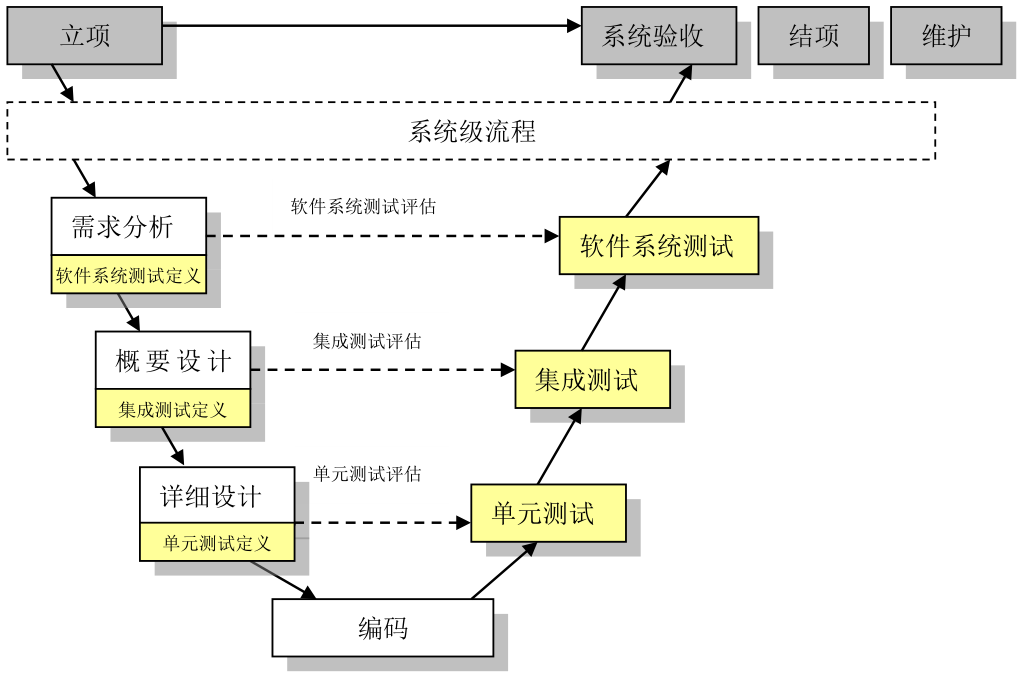 测试