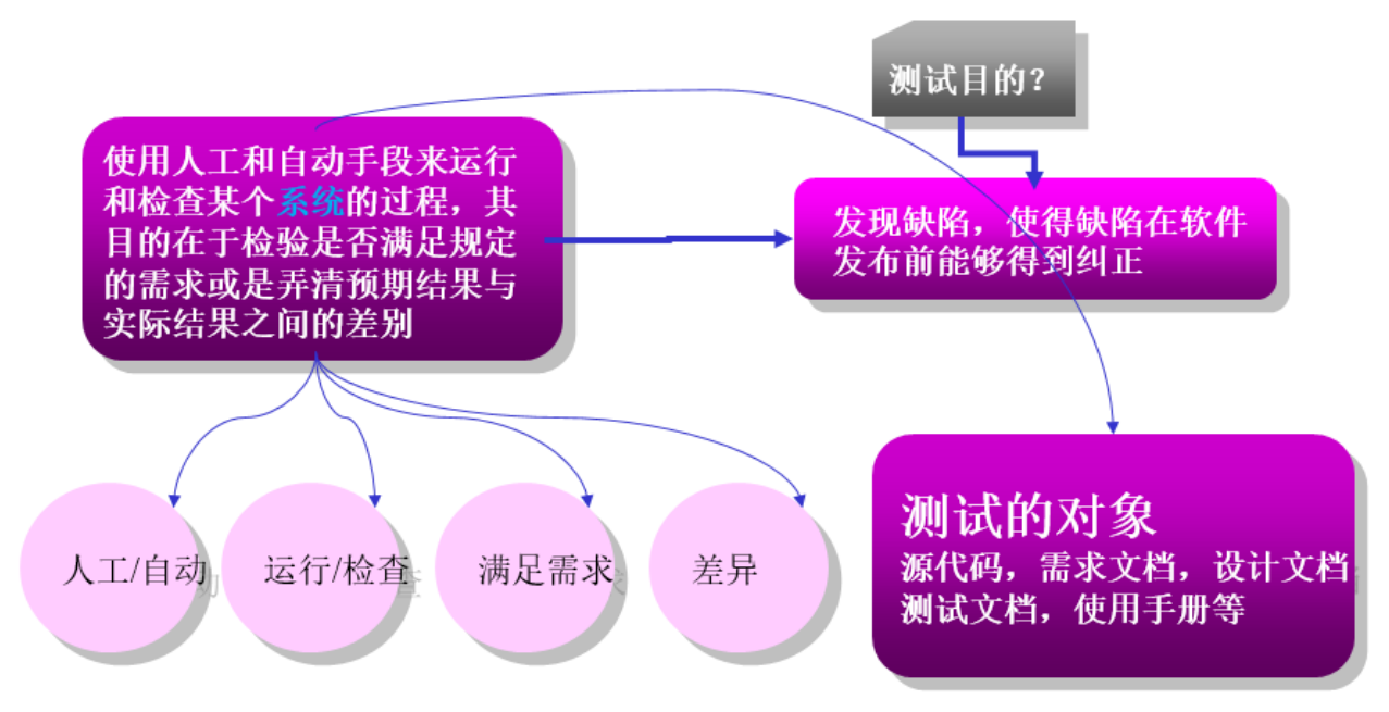 软件测试