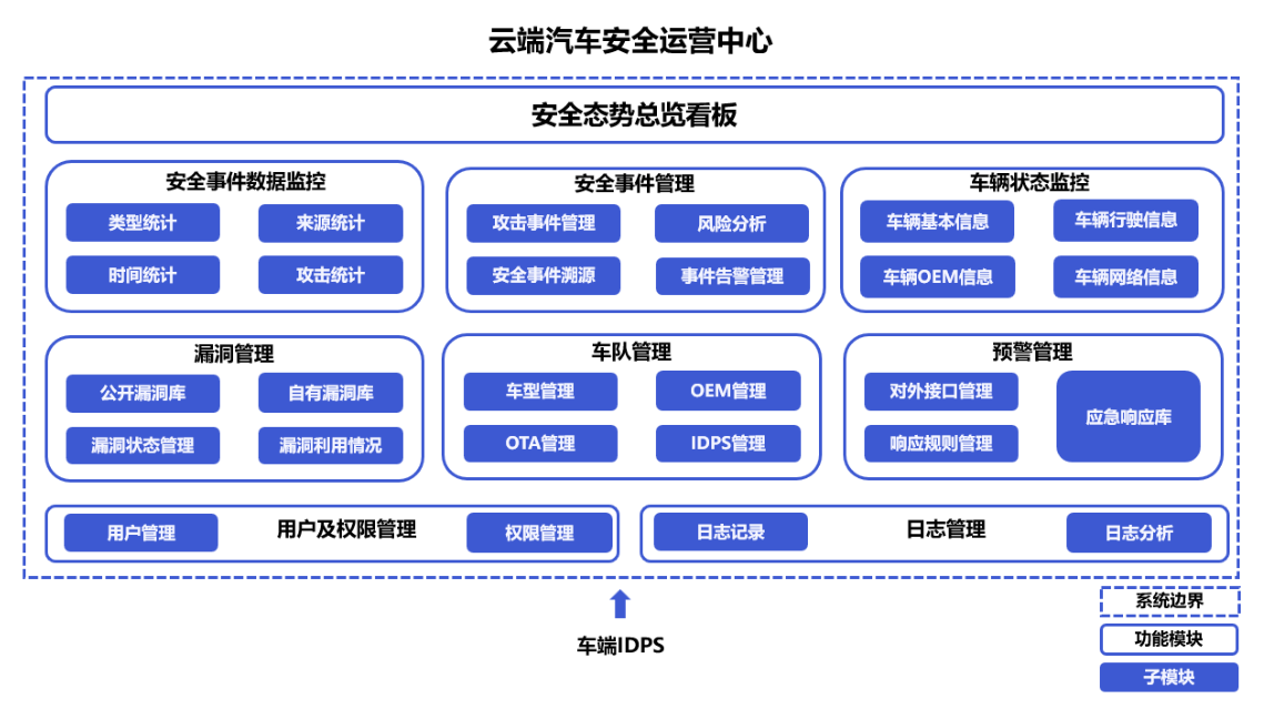 网络安全