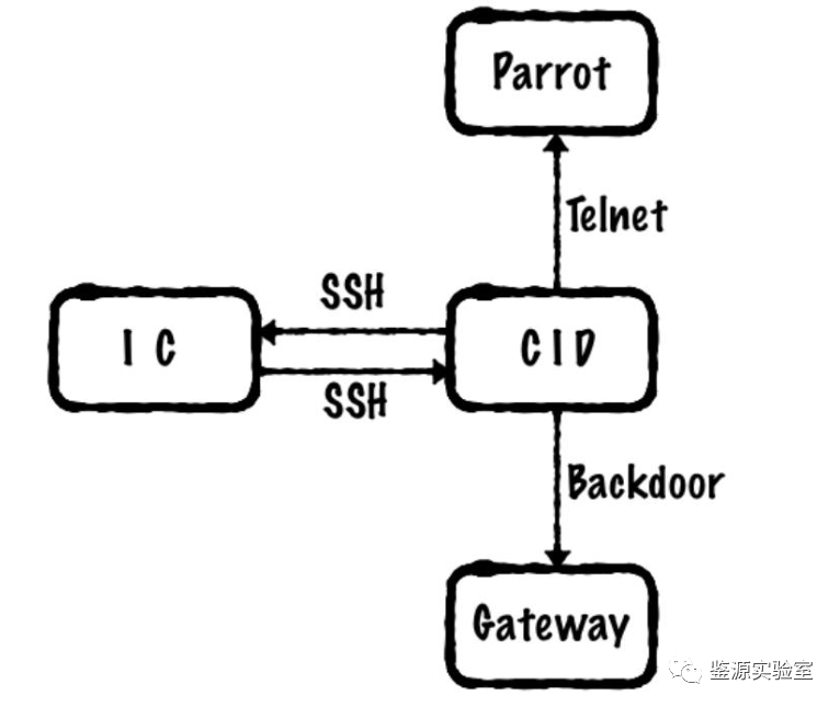 总线