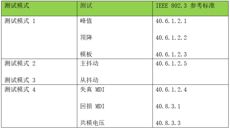 电测知识分享——10分钟学会！超火网络应用<b class='flag-5'>测试</b>教程来了，火速收藏