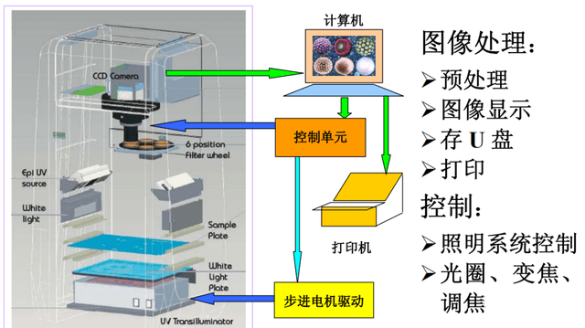 光学图像信息传递系统概述