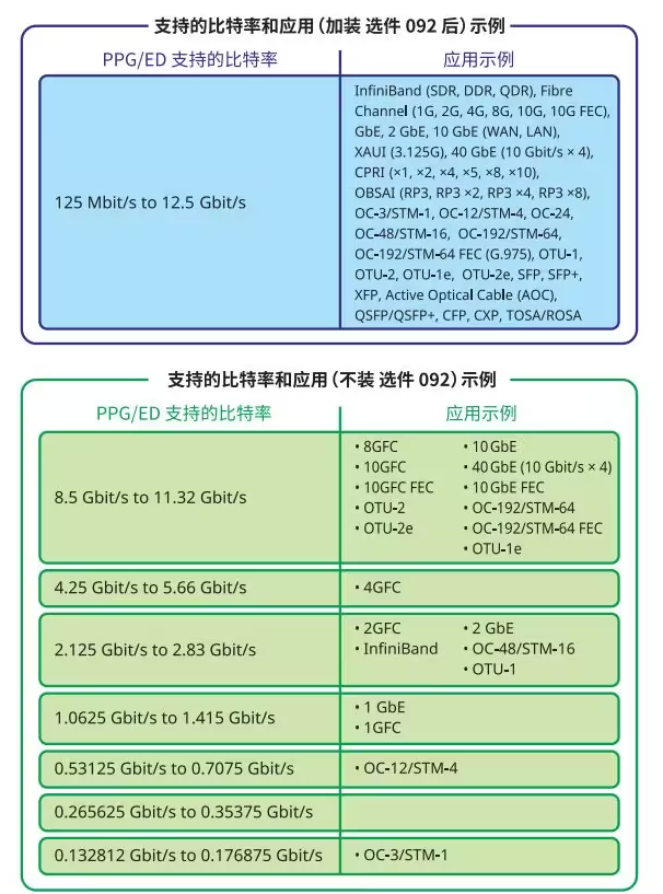 QSFP