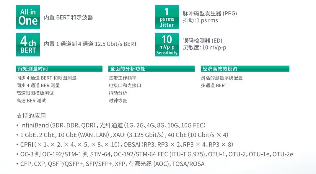 QSFP