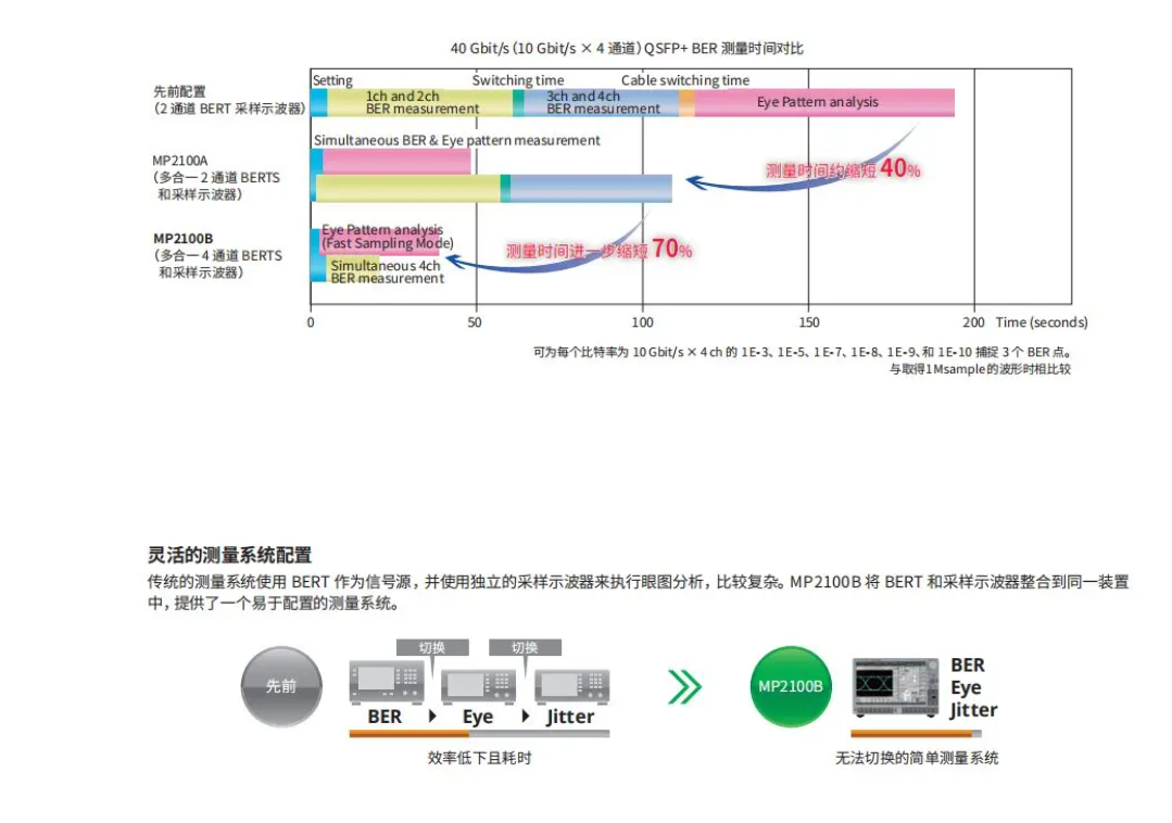 QSFP