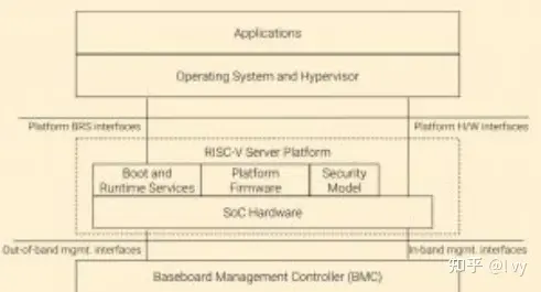 <b class='flag-5'>RISC-V</b>走向开放服务器<b class='flag-5'>规范</b>