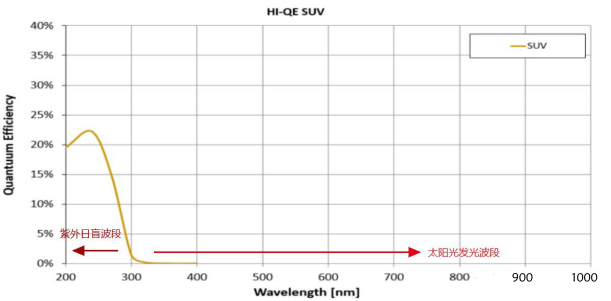 日盲紫外相机在<b class='flag-5'>高压</b>电网巡检的应用