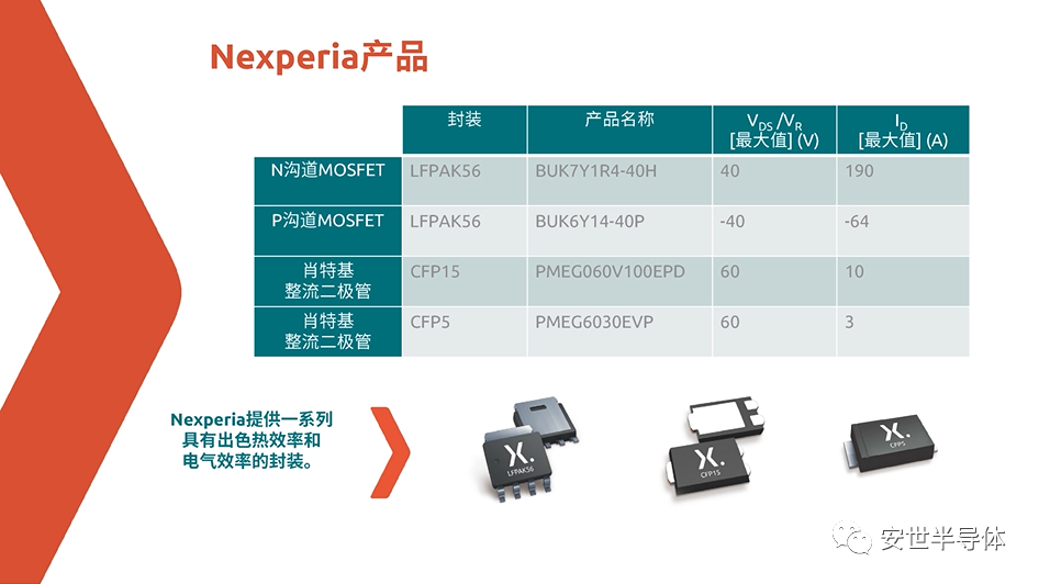 <b class='flag-5'>Nexperia</b> | <b class='flag-5'>MOSFET</b> 如何輕松應對傳導損耗