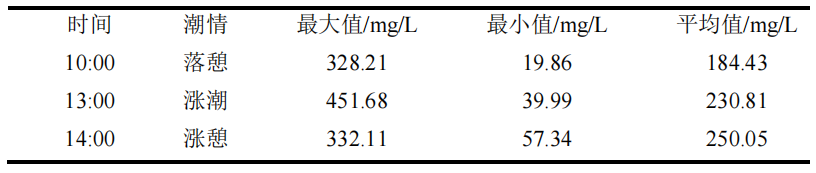 数据采集