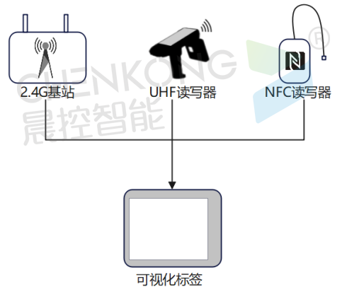 rfid墨水屏电子纸标签引领汽车生产线拣货系统智能化革命