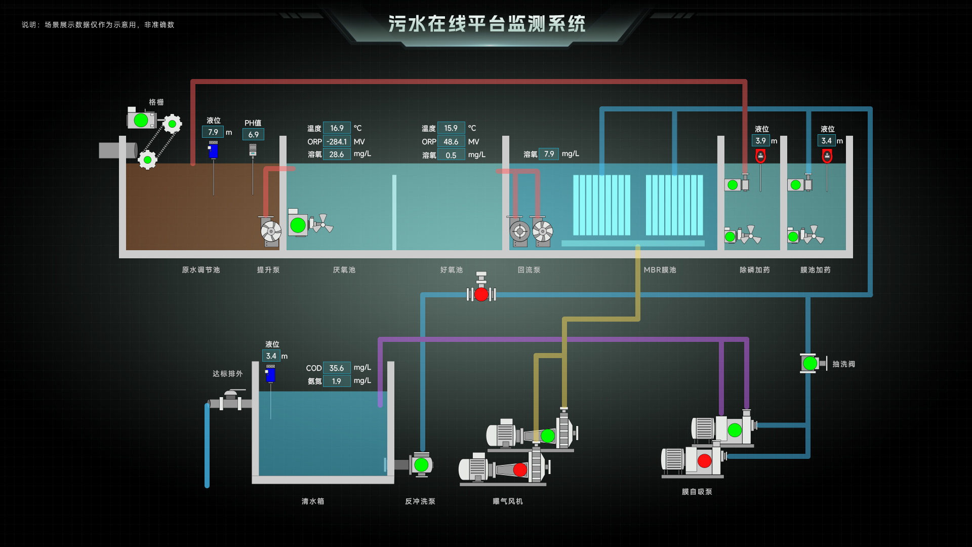 数据可视化