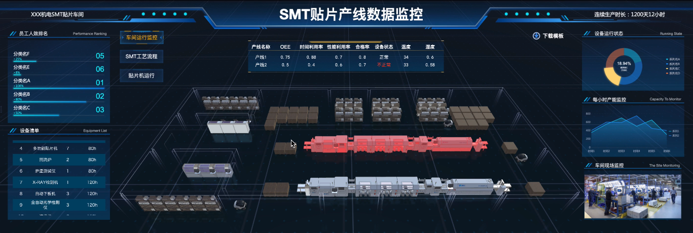 数据可视化