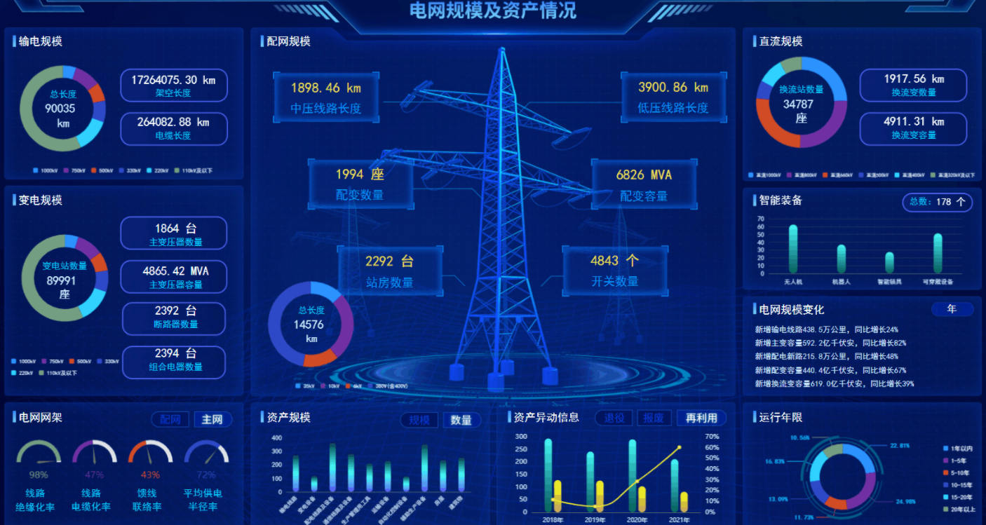 可视化