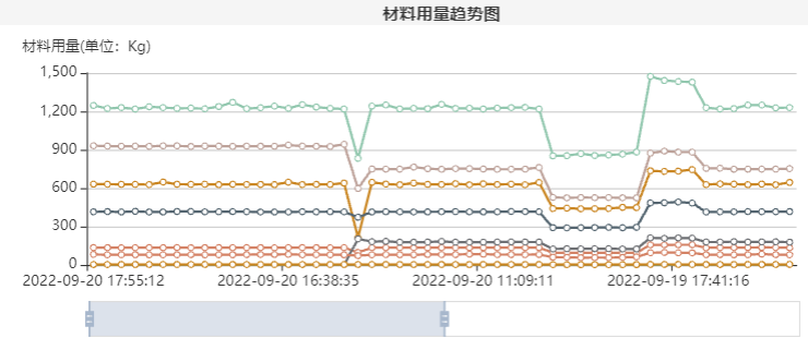 监控系统