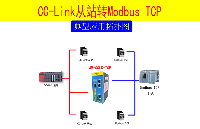 CCLINK转MODBUS-TCP网关ModbusTCP报文格式说明