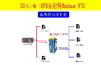 CCLINK IE 转MODBUS-RTU通讯网关简述