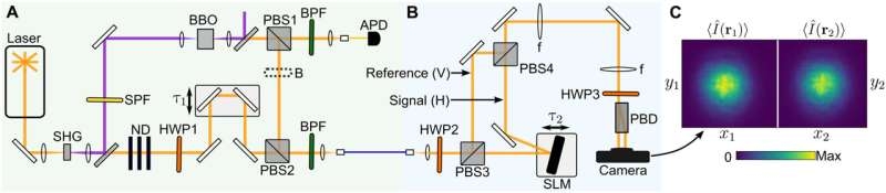 新的量子光子学<b class='flag-5'>技术</b>可创建更好的<b class='flag-5'>全息</b>图