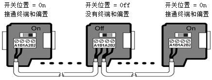 通信端口