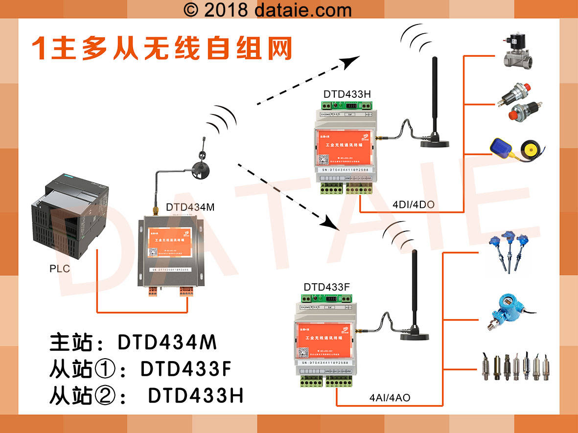 通信端口