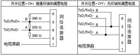 通信端口