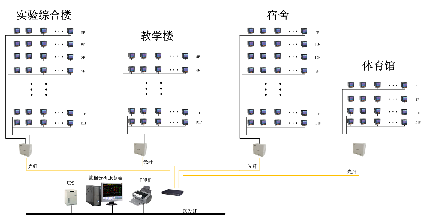 Acrel-5000能源管理系统在上海复旦中学西部校区项目的应用