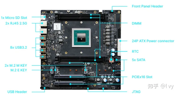 RISC-V